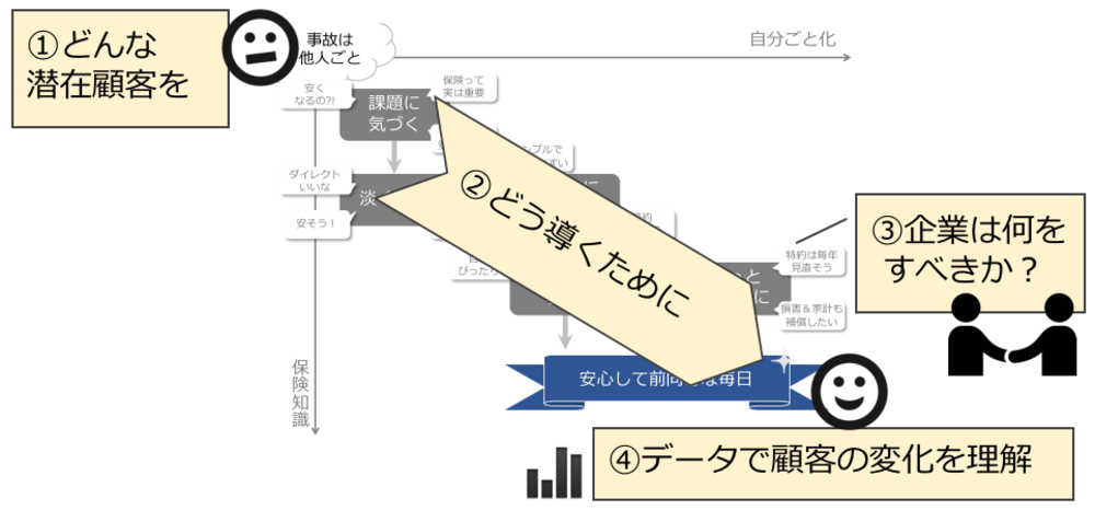 コンセプトダイアグラム公式サイト Ux時代のコミュニケーション戦略を図解した顧客視点のマーケティング手法